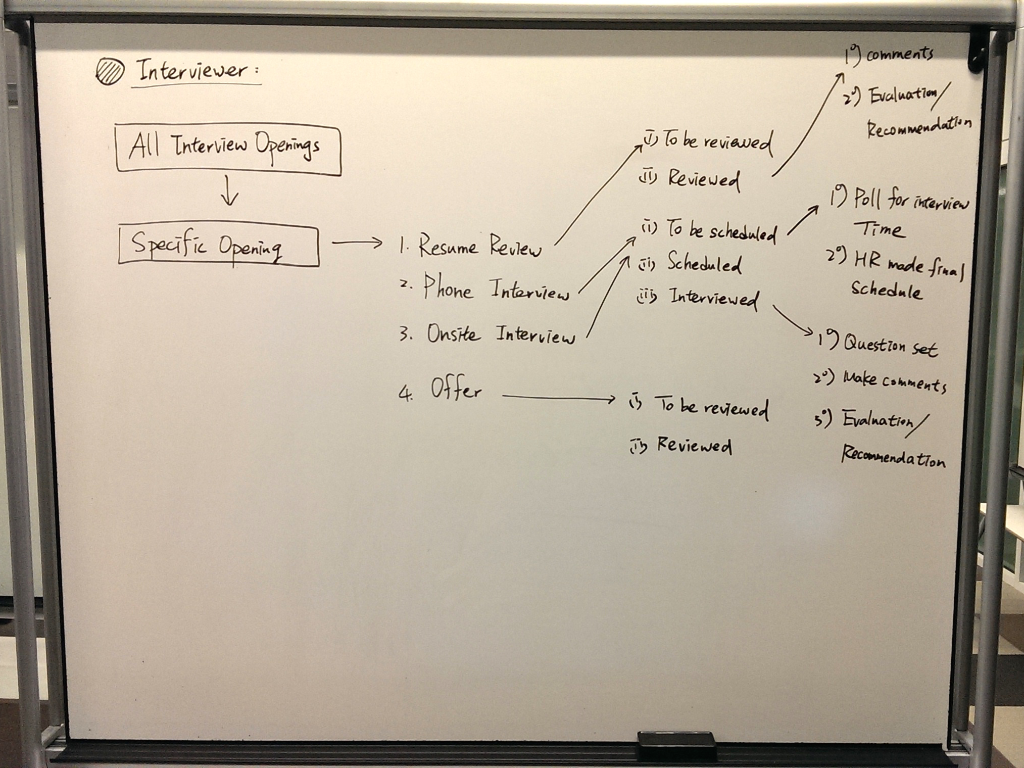 Information Architecture - Interviewer