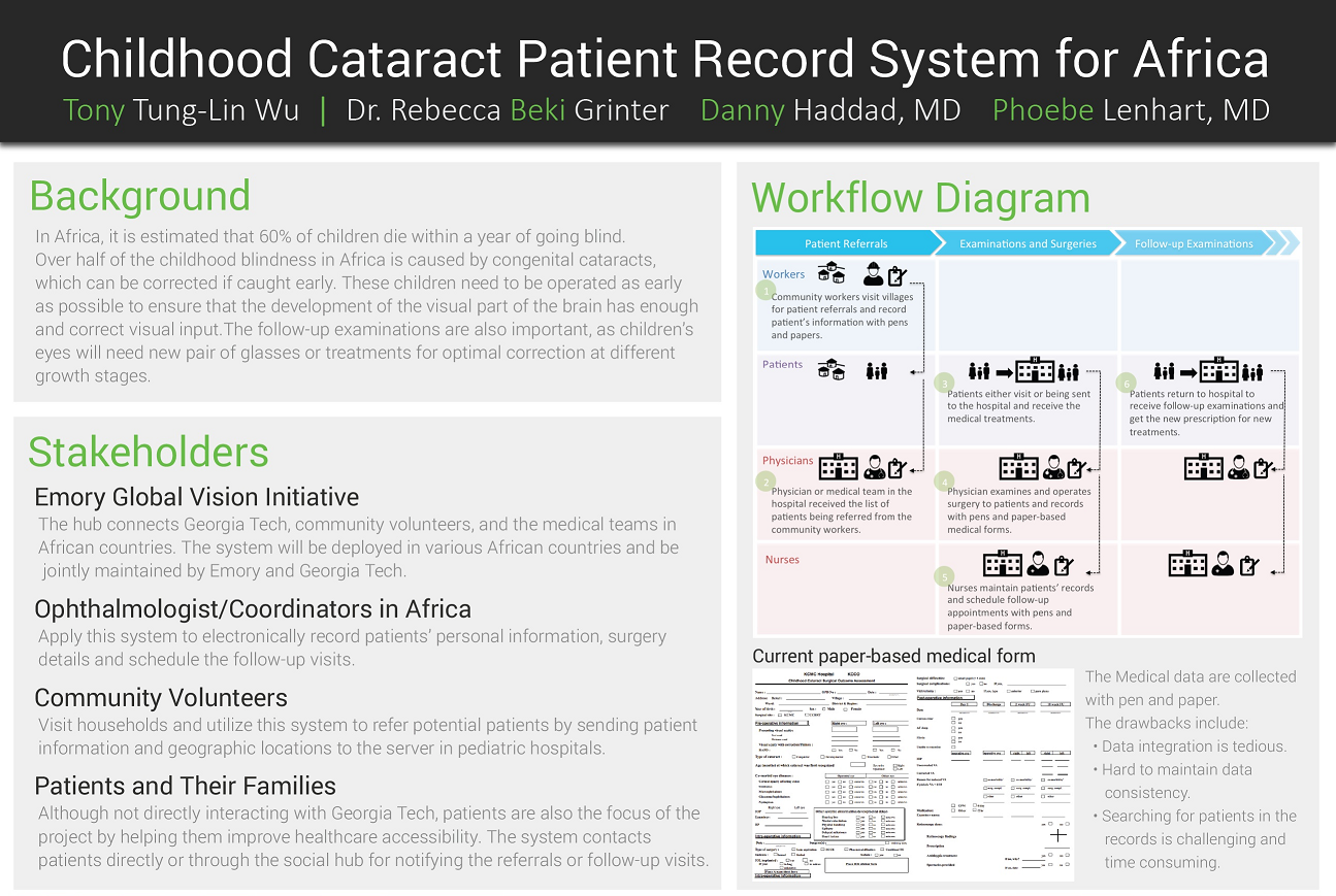 Gatech MS-HCI MS Project Poster