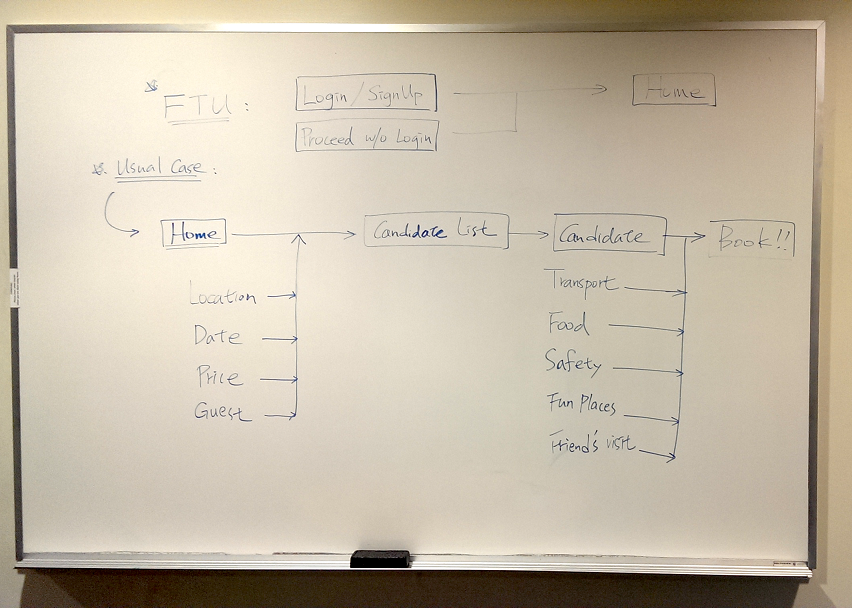 Information Architecture Design Flow