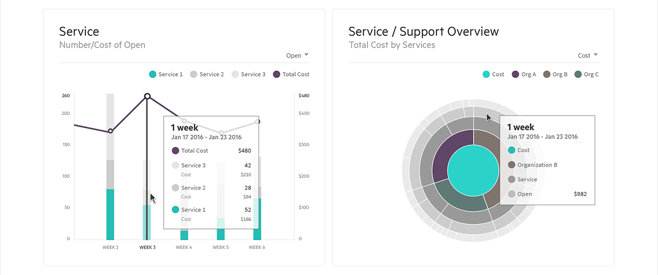 Jumpstart Sample app: Showback - Information/Data Visualization.